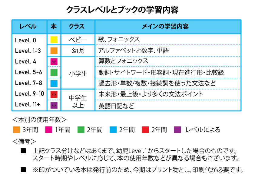 20210215 levelbook for parents